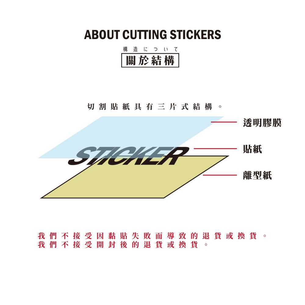 電動門 注意！/車貼、貼紙、軟磁 SunBrother孫氏兄弟